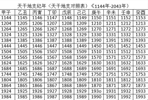 天干地支對照表2023|2023年公历农历日历表，2023年黄历农历表带天干地支，2023万。